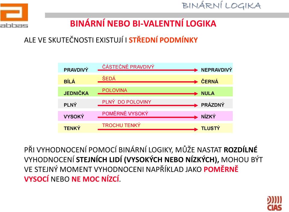 NEPRAVDIVÝ ČERNÁ NULA PRÁZDNÝ NÍZKÝ TLUSTÝ PŘI VYHODNOCENÍ POMOCÍ BINÁRNÍ LOGIKY, MŮŽE NASTAT ROZDÍLNÉ