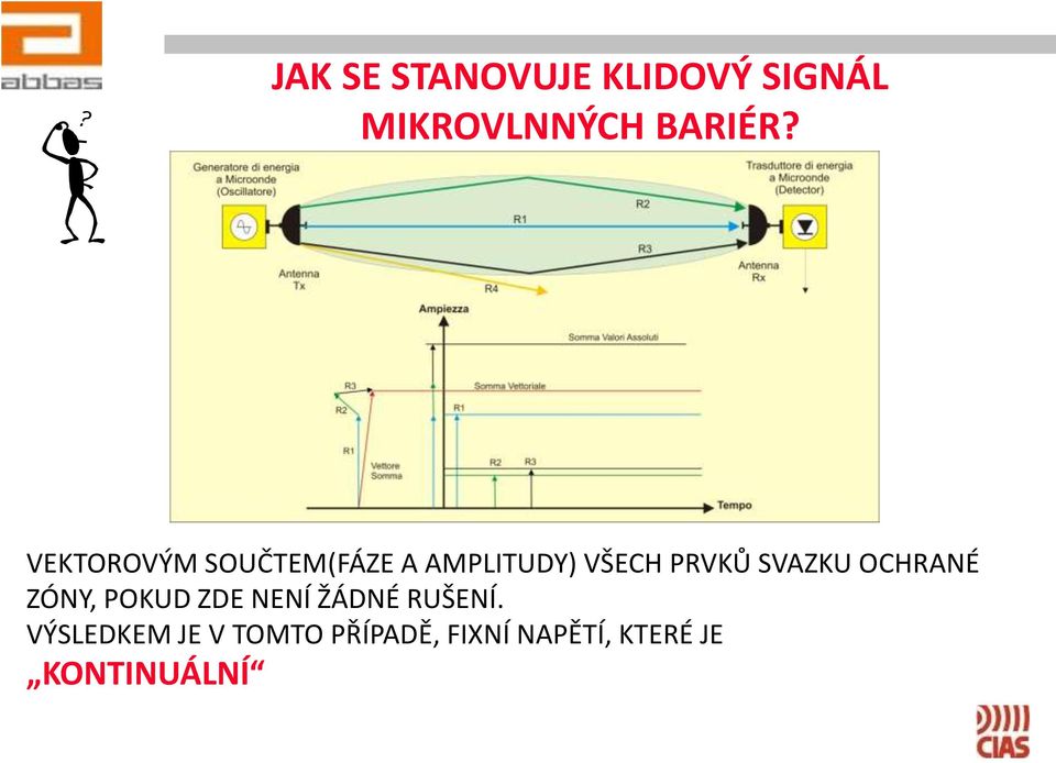 SVAZKU OCHRANÉ ZÓNY, POKUD ZDE NENÍ ŽÁDNÉ RUŠENÍ.