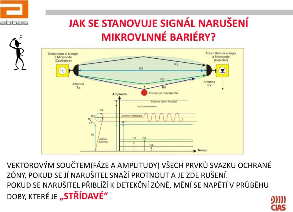 ZÓNY, POKUD SE JÍ NARUŠITEL SNAŽÍ PROTNOUT A JE ZDE RUŠENÍ.