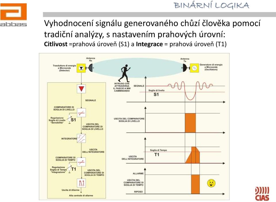 analýzy, s nastavením prahových úrovní: