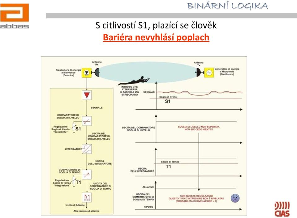 Bariéra nevyhlásí