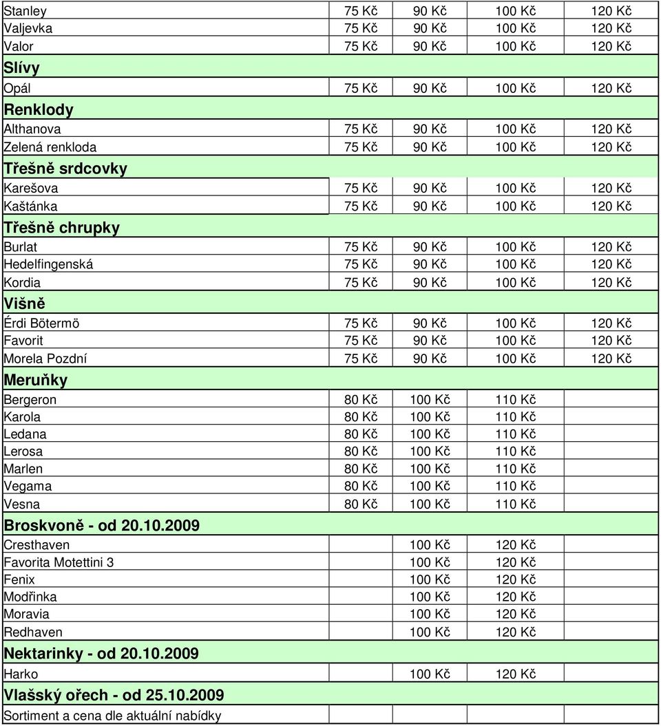 Kč Kordia 75 Kč 90 Kč 100 Kč 120 Kč Višně Érdi Bötermö 75 Kč 90 Kč 100 Kč 120 Kč Favorit 75 Kč 90 Kč 100 Kč 120 Kč Morela Pozdní 75 Kč 90 Kč 100 Kč 120 Kč Meruňky Bergeron 80 Kč 100 Kč 110 Kč Karola
