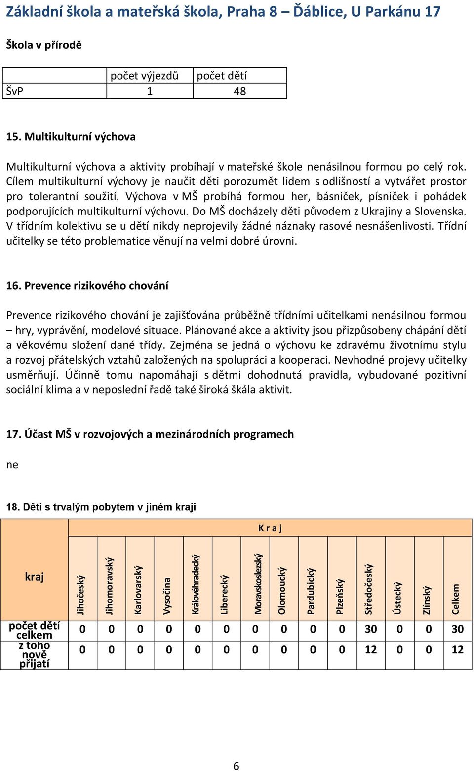 Výchova v MŠ probíhá formou her, básniček, písniček i pohádek podporujících multikulturní výchovu. Do MŠ docházely děti původem z Ukrajiny a Slovenska.