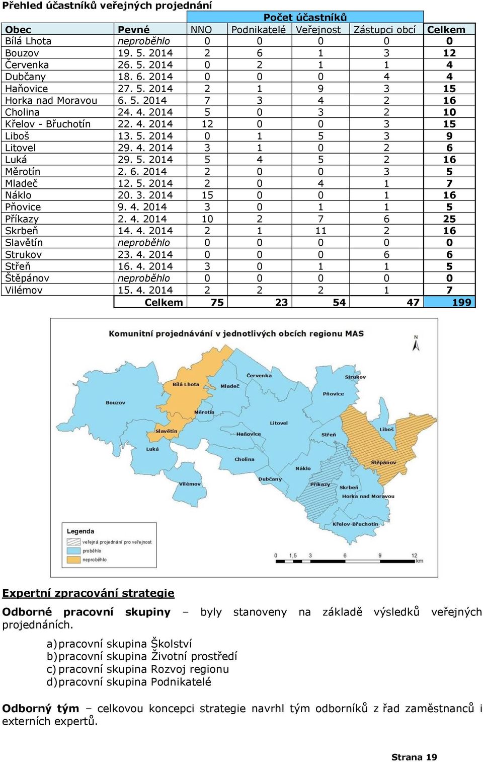 4. 2014 3 1 0 2 6 Luká 29. 5. 2014 5 4 5 2 16 Měrotín 2. 6. 2014 2 0 0 3 5 Mladeč 12. 5. 2014 2 0 4 1 7 Náklo 20. 3. 2014 15 0 0 1 16 Pňovice 9. 4. 2014 3 0 1 1 5 Příkazy 2. 4. 2014 10 2 7 6 25 Skrbeň 14.