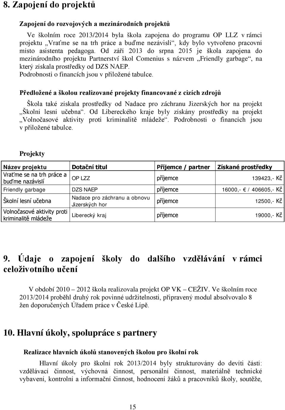 Pdrbnsti financích jsu v přilžené tabulce. Předlžené a šklu realizvané prjekty financvané z cizích zdrjů Škla také získala prstředky d Nadace pr záchranu Jizerských hr na prjekt Šklní lesní učebna.