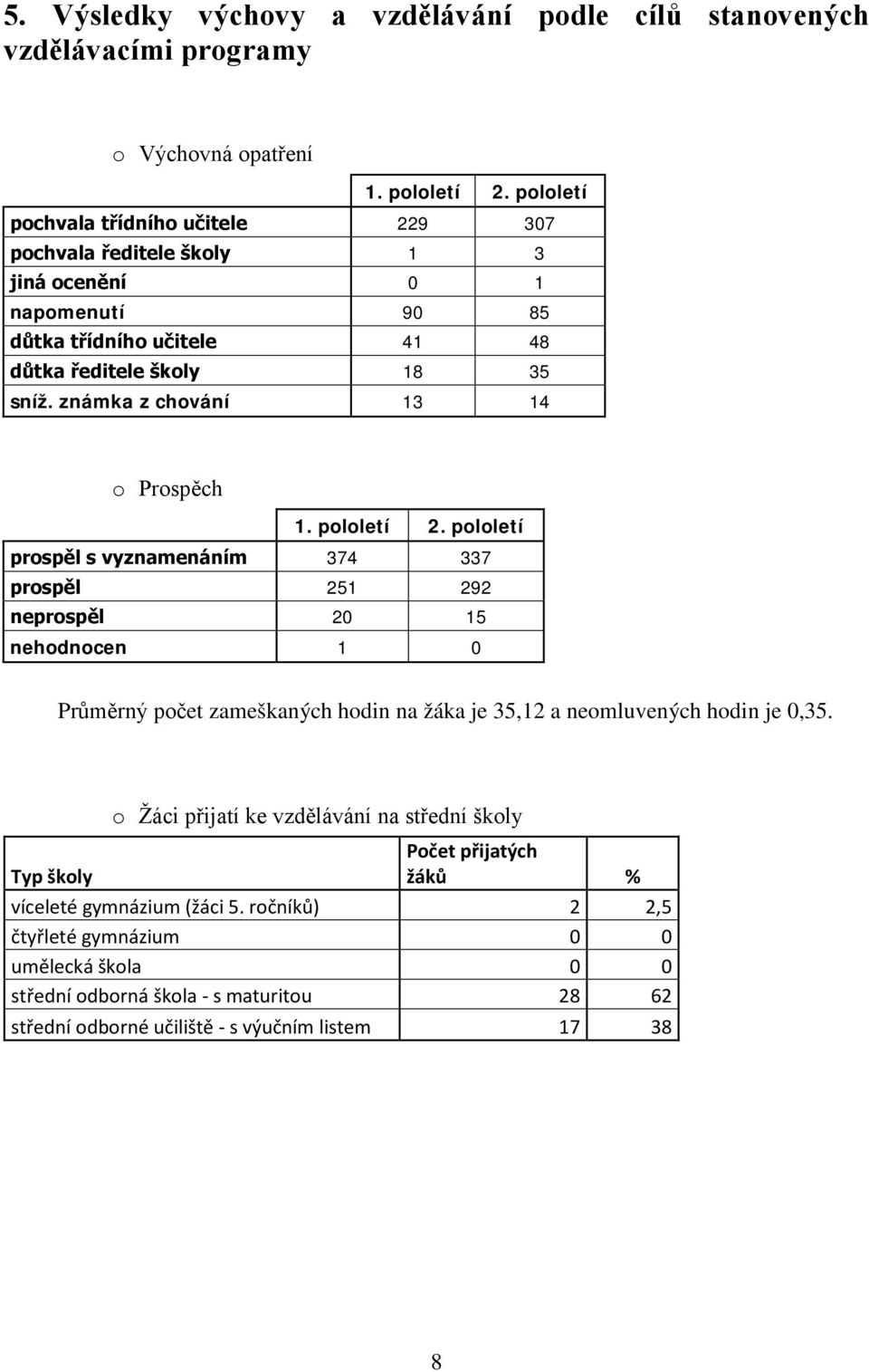 známka z chvání 13 14 Prspěch 1. plletí 2.