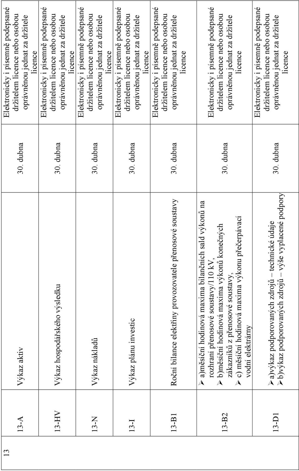 soustavy, c) měsíční hodinová maxima výkonu přečerpávací vodní elektrárny 13-D1 a)výkaz podporovaných zdrojů technické údaje b)výkaz podporovaných zdrojů výše