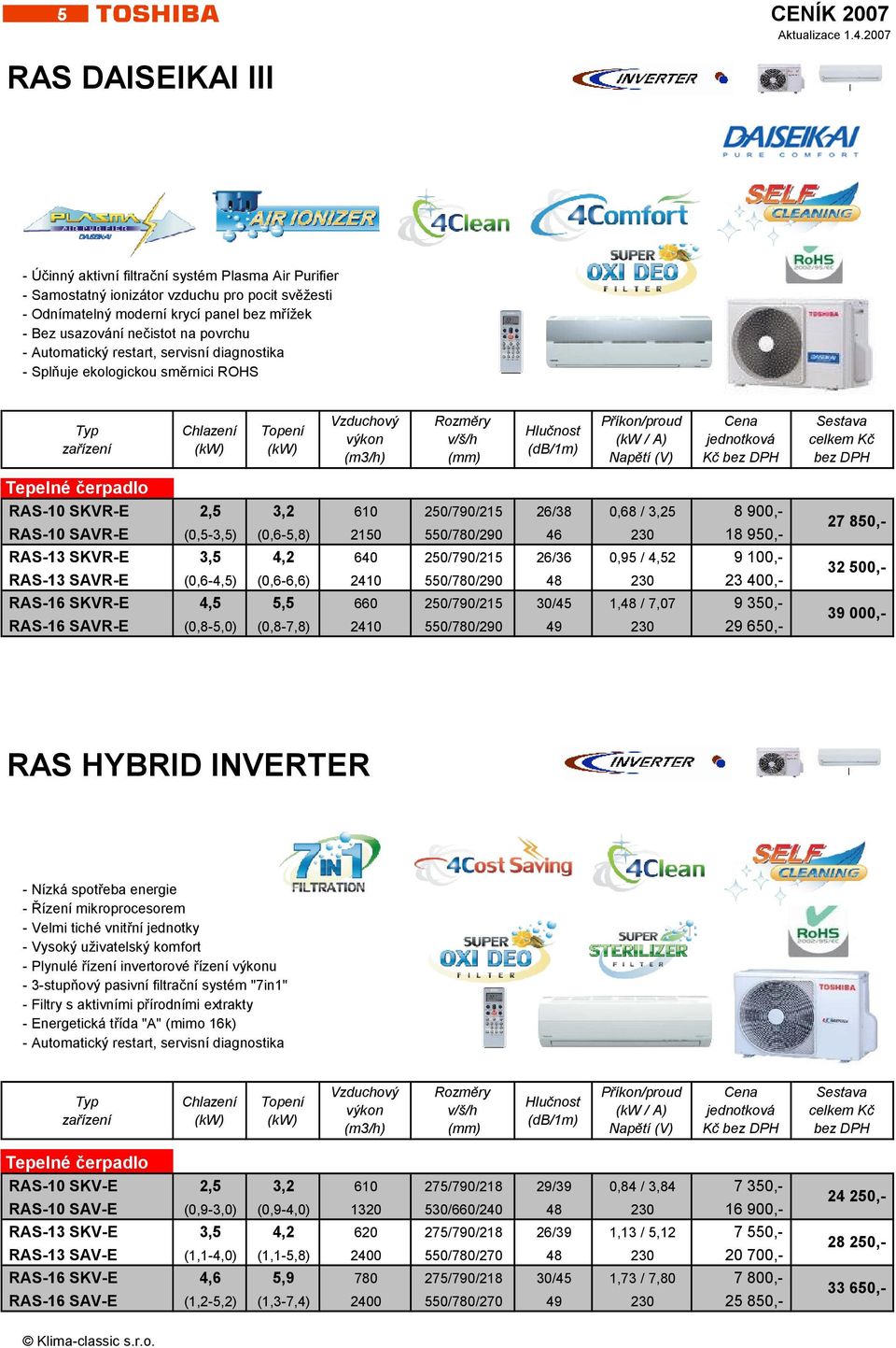 SAVR-E (0,5-3,5) (0,6-5,8) 2150 550/780/290 46 230 18 950,- RAS-13 SKVR-E 3,5 4,2 640 250/790/215 26/36 0,95 / 4,52 9 100,- RAS-13 SAVR-E (0,6-4,5) (0,6-6,6) 2410 550/780/290 48 230 23 400,- RAS-16