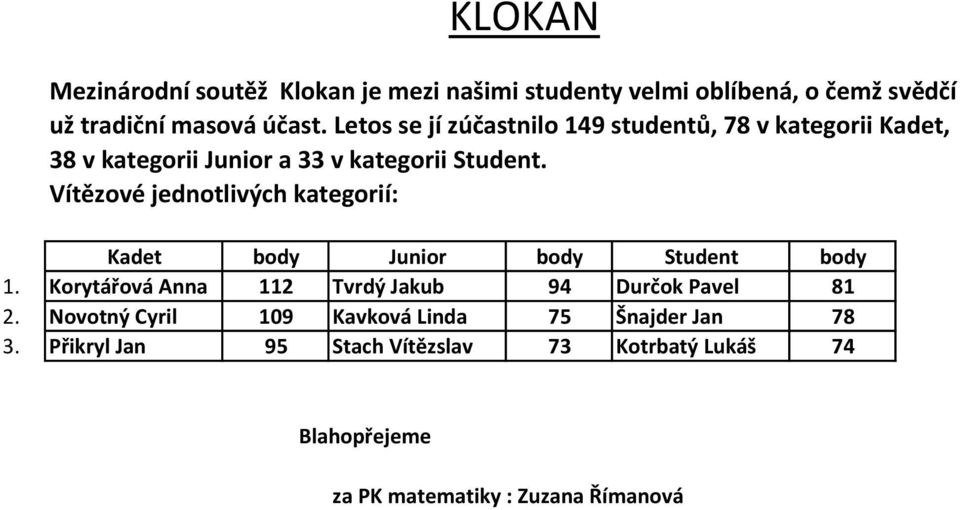 Vítězové jednotlivých kategorií: Kadet body Junior body Student body 1. Korytářová Anna 112 Tvrdý Jakub 94 Durčok Pavel 81 2.