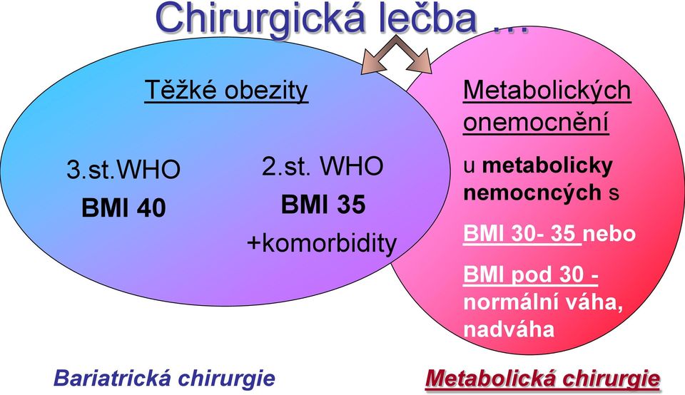 WHO BMI 40 2.st.