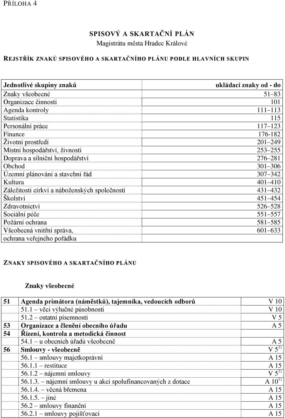 hospodářství 276 281 Obchod 301 306 Územní plánování a stavební řád 307 342 Kultura 401 410 Záleţitosti církví a náboţenských společností 431 432 Školství 451 454 Zdravotnictví 526 528 Sociální péče