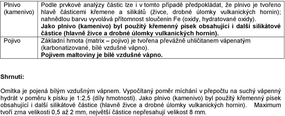 Jako plnivo (kamenivo) byl použitý křemenný písek obsahující i další silikátové částice (hlavně živce a drobné úlomky vulkanických hornin).