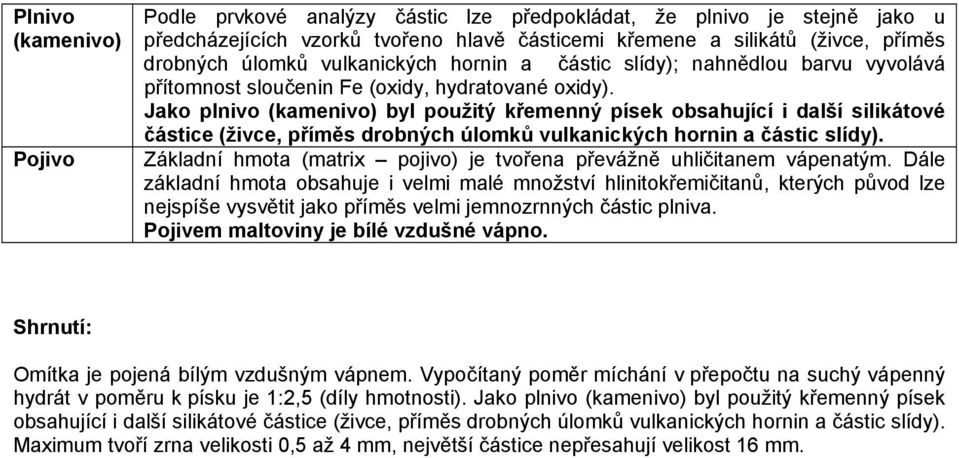 Jako plnivo (kamenivo) byl použitý křemenný písek obsahující i další silikátové částice (živce, příměs drobných úlomků vulkanických hornin a částic slídy).