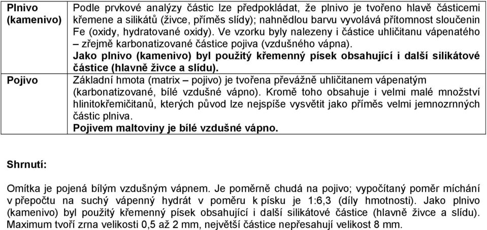 Jako plnivo (kamenivo) byl použitý křemenný písek obsahující i další silikátové částice (hlavně živce a slídu).
