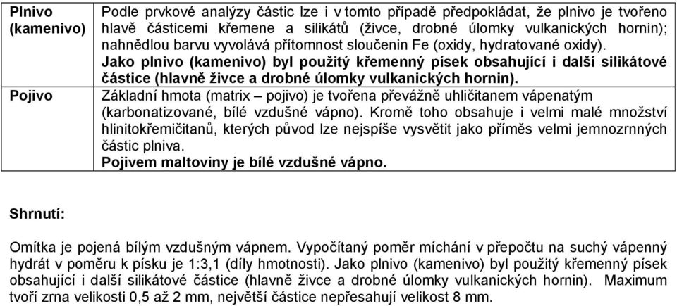 Jako plnivo (kamenivo) byl použitý křemenný písek obsahující i další silikátové částice (hlavně živce a drobné úlomky vulkanických hornin).