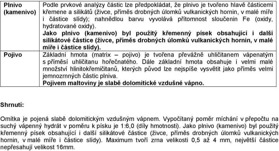 Jako plnivo (kamenivo) byl použitý křemenný písek obsahující i další silikátové částice (živce, příměs drobných úlomků vulkanických hornin, v malé míře i částice slídy).