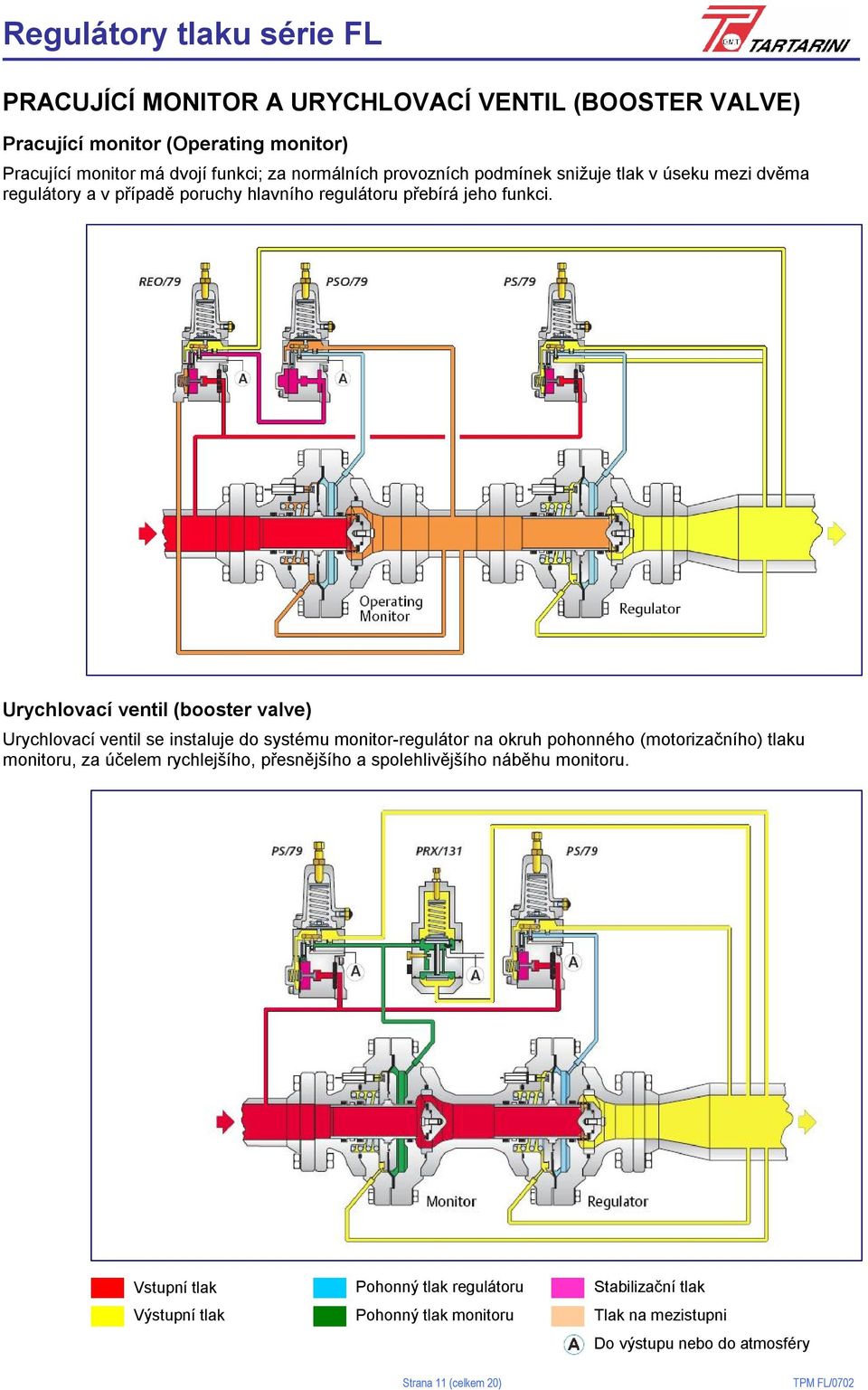 Urychlovací ventil (booster valve) Urychlovací ventil se instaluje do systému monitor-regulátor na okruh pohonného (motorizačního) tlaku monitoru, za účelem