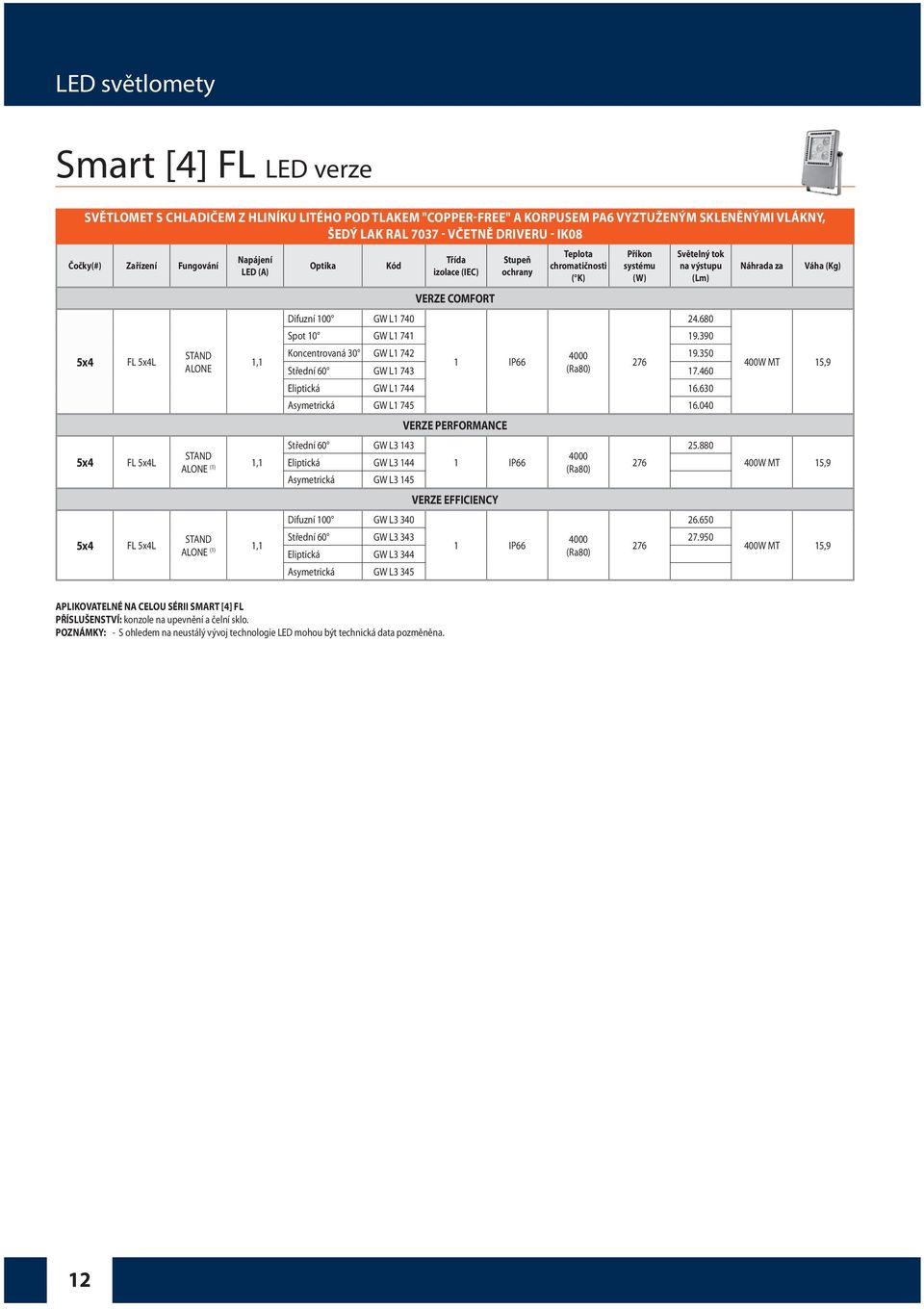 chromatičnosti ( K) systému (W) Světelný tok na výstupu (Lm) 24.680 Spot 10 GW L1 741 19.390 Koncentrovaná 30 GW L1 742 4000 19.350 1 IP66 276 Střední 60 GW L1 743 (Ra80) 17.