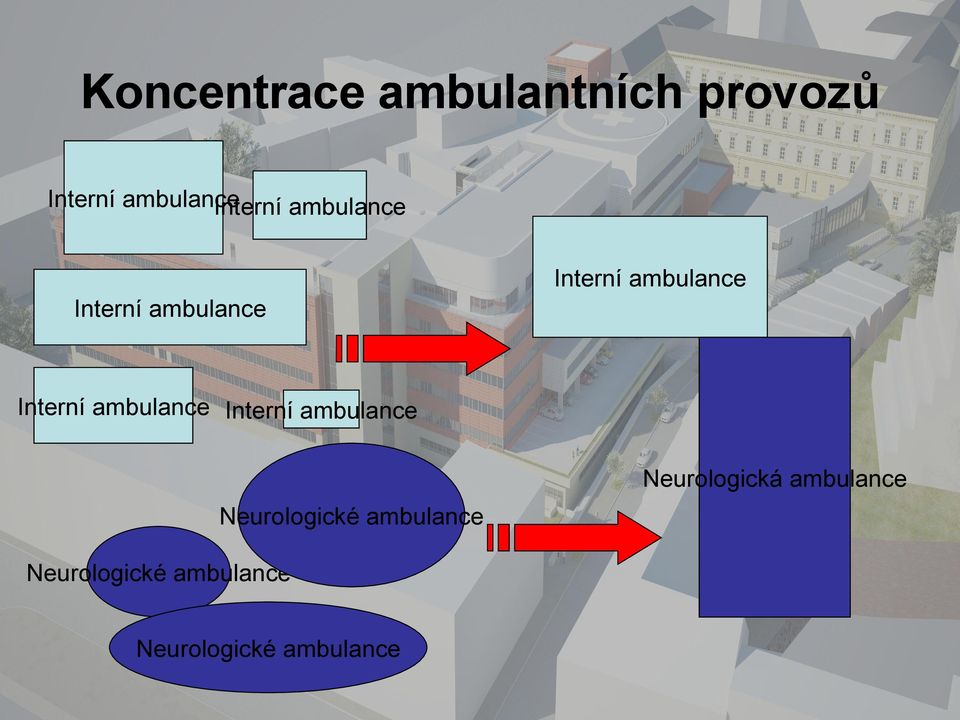 Interní ambulance Interní ambulance Neurologické