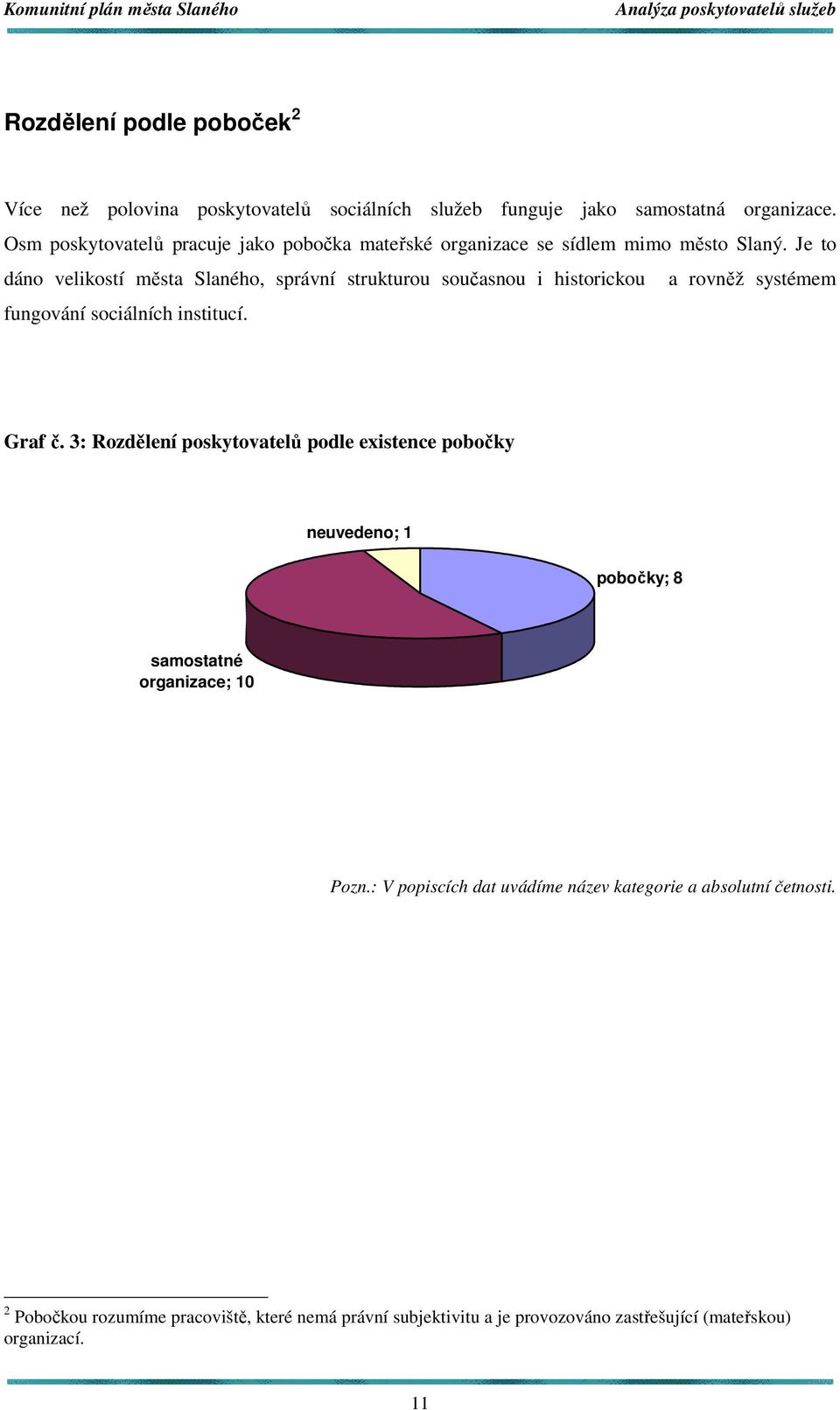 Je to dáno velikostí města Slaného, správní strukturou současnou i historickou a rovněž systémem fungování sociálních institucí. Graf č.