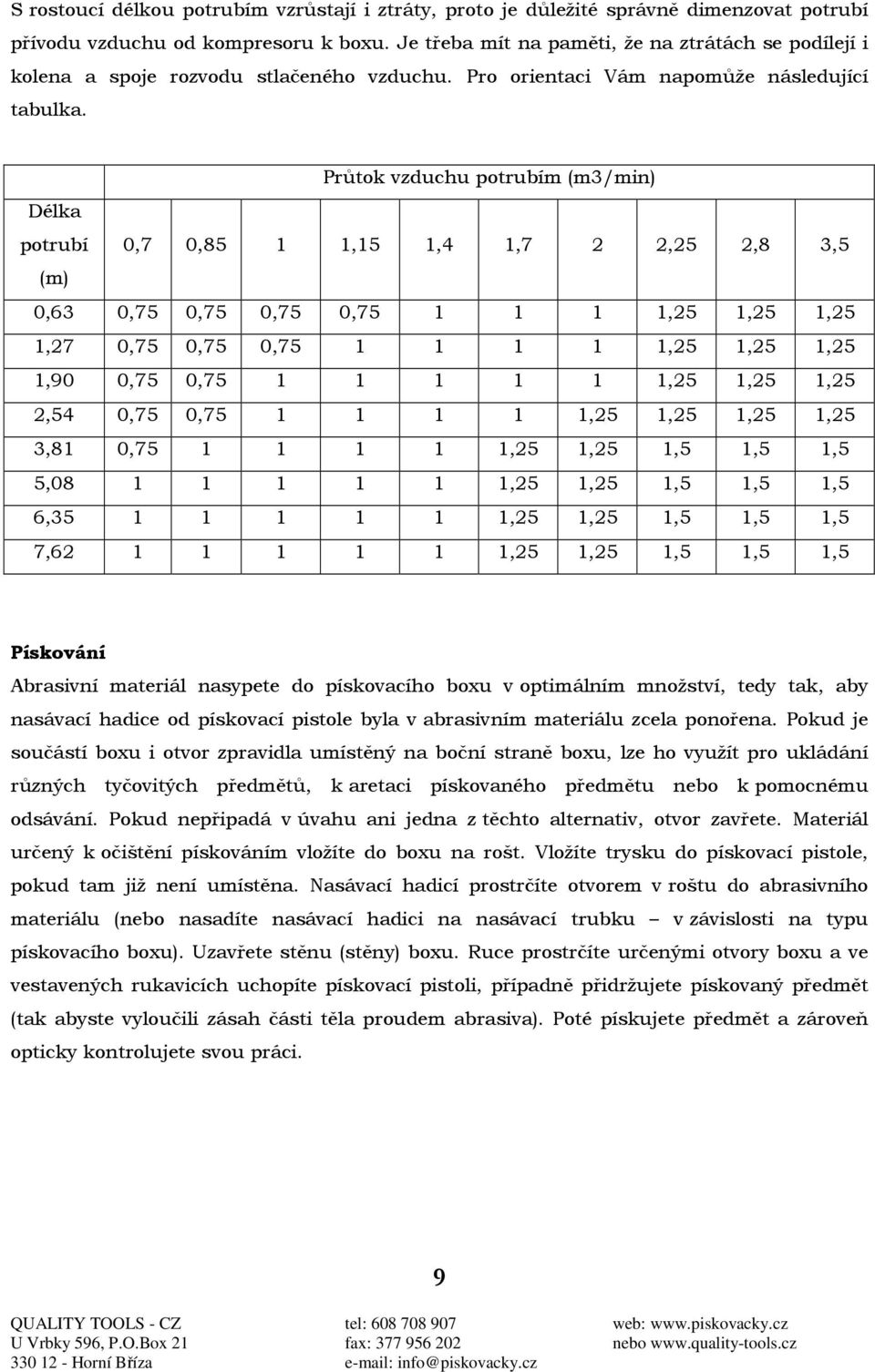 Průtok vzduchu potrubím (m3/min) Délka potrubí 0,7 0,85 1 1,15 1,4 1,7 2 2,25 2,8 3,5 (m) 0,63 0,75 0,75 0,75 0,75 1 1 1 1,25 1,25 1,25 1,27 0,75 0,75 0,75 1 1 1 1 1,25 1,25 1,25 1,90 0,75 0,75 1 1 1