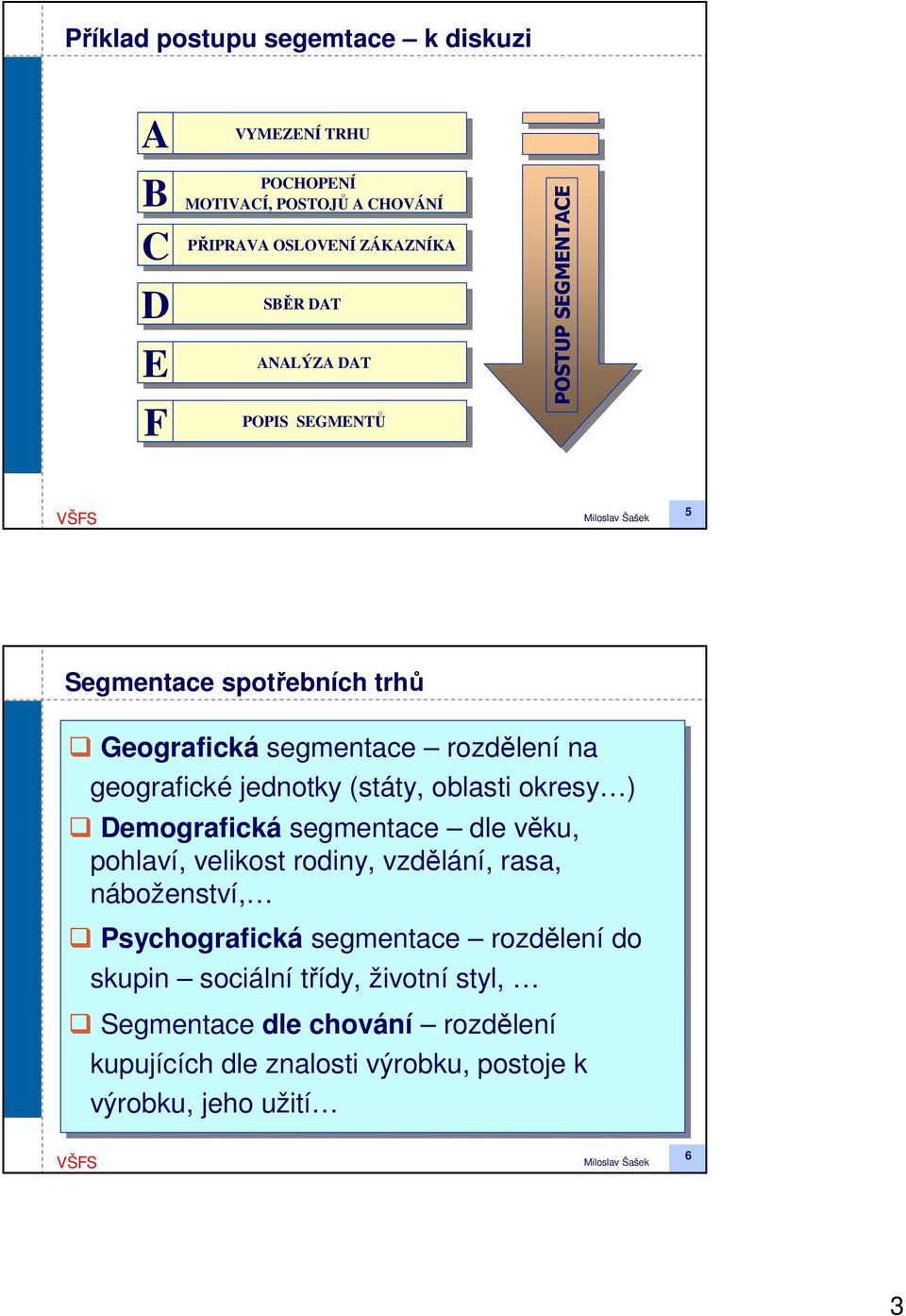 segmentace rozdělení na geografické jednotky (státy, oblasti okresy ) Demografická segmentace dle věku, pohlaví, velikost rodiny, vzdělání, rasa, náboženství,