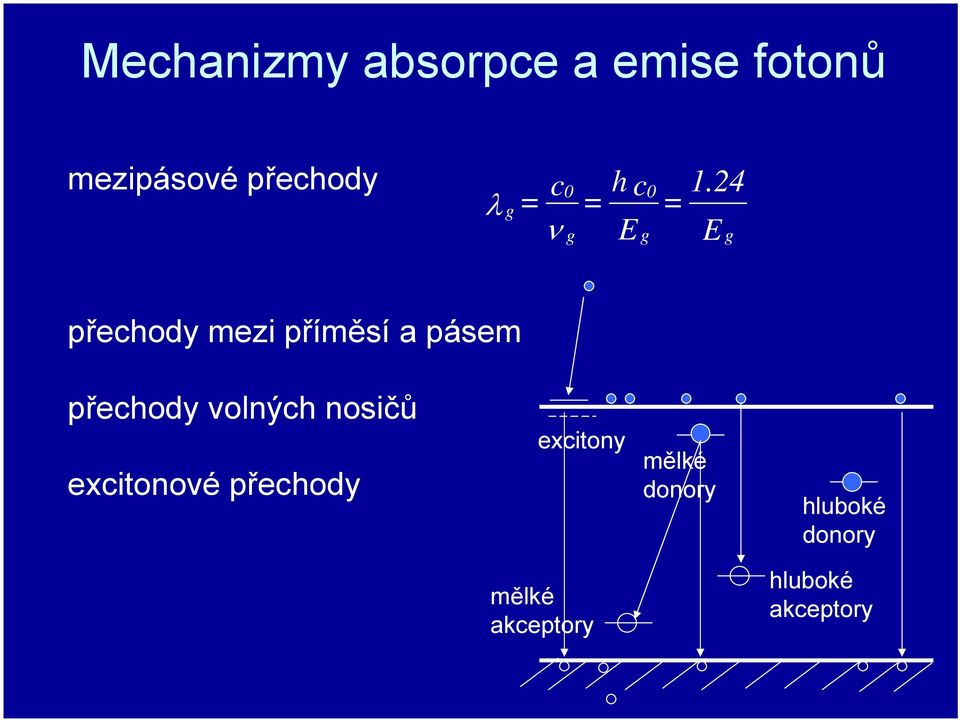 24 E g přechody mezi příměsí a pásem přechody volných