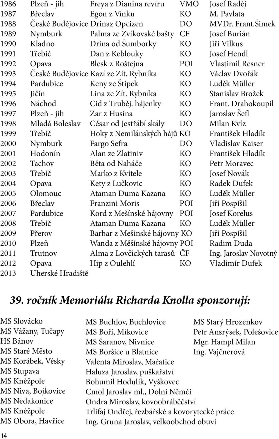 1993 České Budějovice Kazí ze Zít. Rybníka KO Václav Dvořák 1994 Pardubice Keny ze Štípek KO Luděk Müller 1995 Jičín Lina ze Zít. Rybníka KO Stanislav Brožek 1996 Náchod Cid z Truběj.