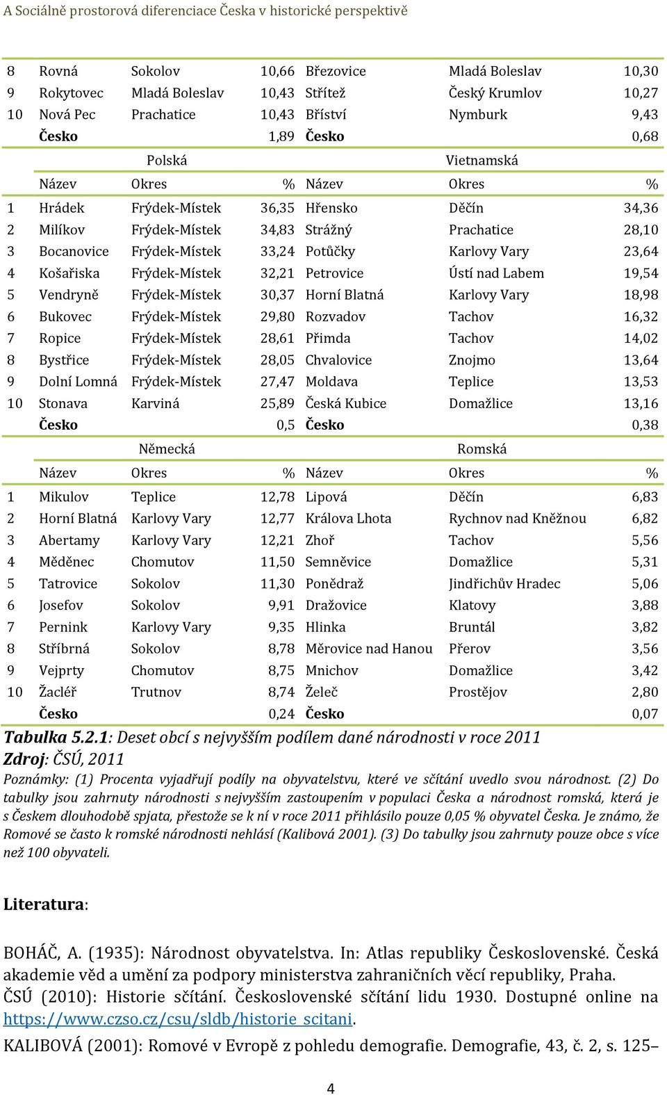23,64 4 Košařiska Frýdek-Místek 32,21 Petrovice Ústí nad Labem 19,54 5 Vendryně Frýdek-Místek 30,37 Horní Blatná Karlovy Vary 18,98 6 Bukovec Frýdek-Místek 29,80 Rozvadov Tachov 16,32 7 Ropice