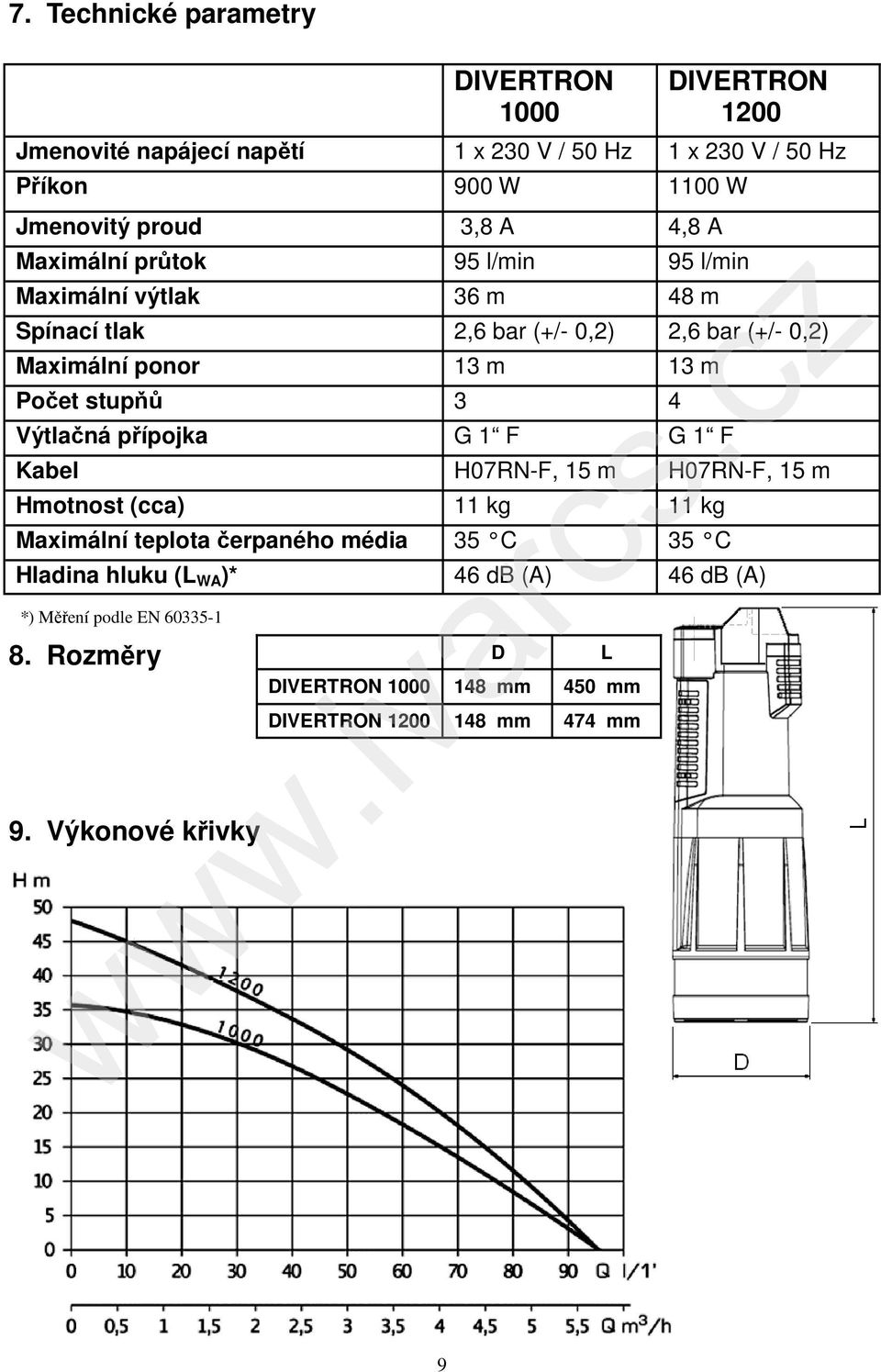 Počet stupňů 3 4 Výtlačná přípojka G 1 F G 1 F Kabel H07RN-F, 15 m H07RN-F, 15 m Hmotnost (cca) 11 kg 11 kg Maximální teplota čerpaného média 35 C 35 C