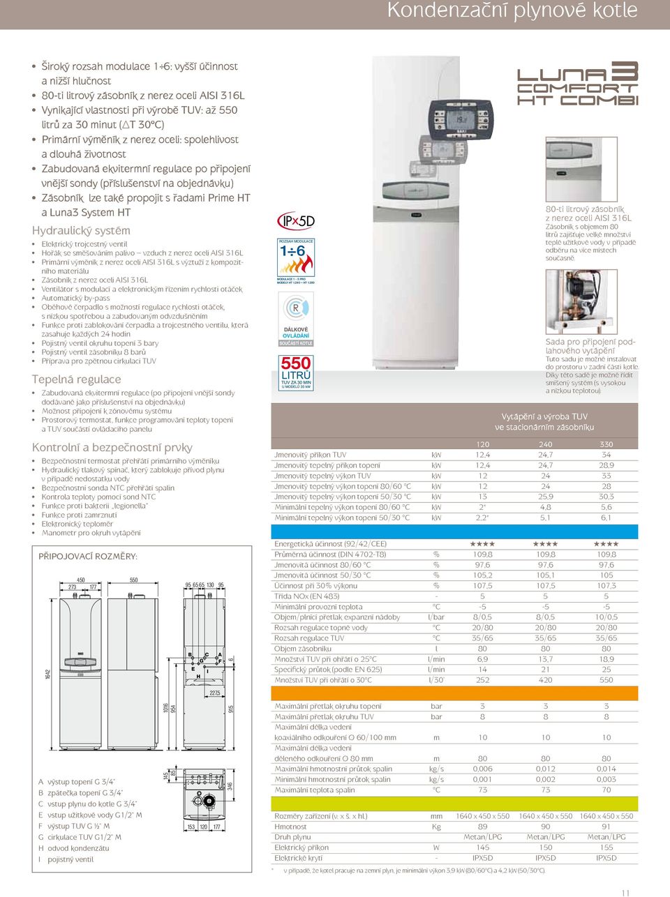 řadami Prime HT a Luna3 System HT Hydraulický systém Elektrický trojcestný ventil Hořák se směšováním palivo vzduch z nerez oceli AISI 316L Primární výměník z nerez oceli AISI 316L s výztuží z