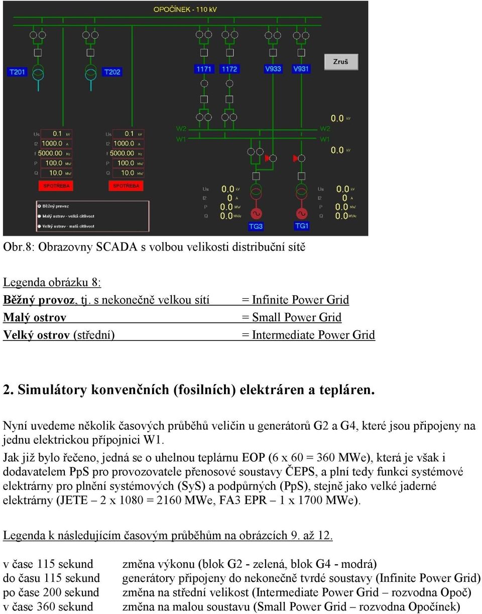 Nyní uedeme několik časoých průběhů eličin u generátorů G2 a G4, které jsou připojeny na jednu elektrickou přípojnici W1.