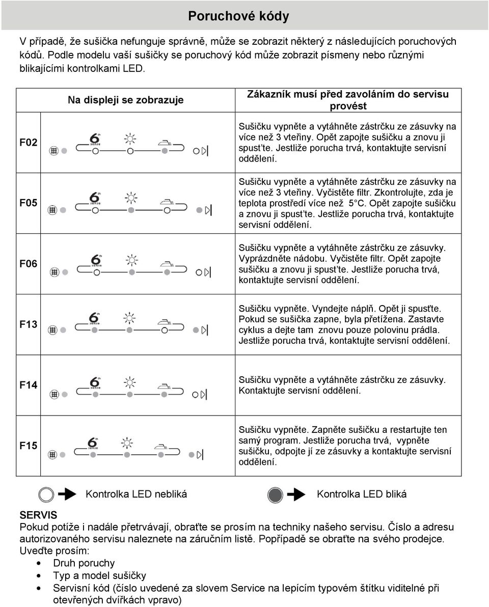 Na displeji se zobrazuje Zákazník musí před zavoláním do servisu provést F02 F05 F06 Sušičku vypněte a vytáhněte zástrčku ze zásuvky na více než 3 vteřiny. Opět zapojte sušičku a znovu ji spust te.