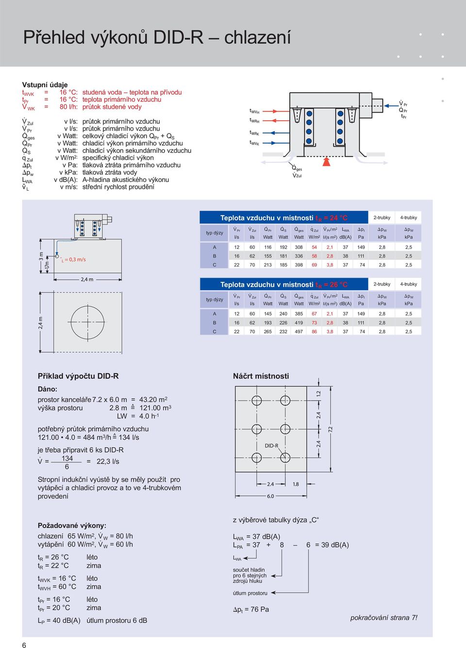sekundárního vzduchu v W/m 2: specifický chladicí výkon v Pa: tlaková ztráta primárního vzduchu v kpa: tlaková ztráta vody v db(a): A-hladina akustického výkonu v m/s: střední rychlost proudění