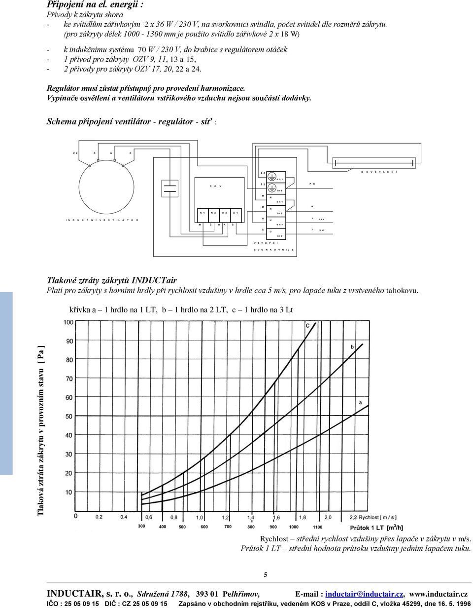 (pro zákryty délek 1000-1300 mm je použito svítidlo zářivkové 2 x 18 W) - k indukčnímu systému 70 W / 230 V, do krabice s regulátorem otáček - 1 přívod pro zákryty OZV 9, 11, 13 a 15, - 2 přívody pro
