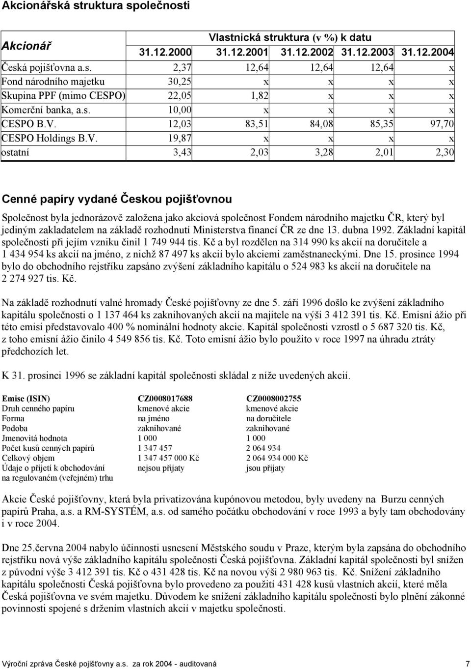 12,03 83,51 84,08 85,35 97,70 CESPO Holdings B.V.