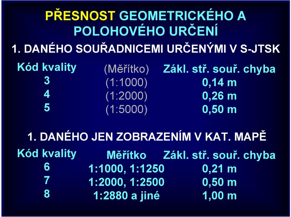 (1:5000) Zákl. stř. souř. chyba 0,14 m 0,26 m 0,50 m 1. DANÉHO JEN ZOBRAZENÍM V KAT.