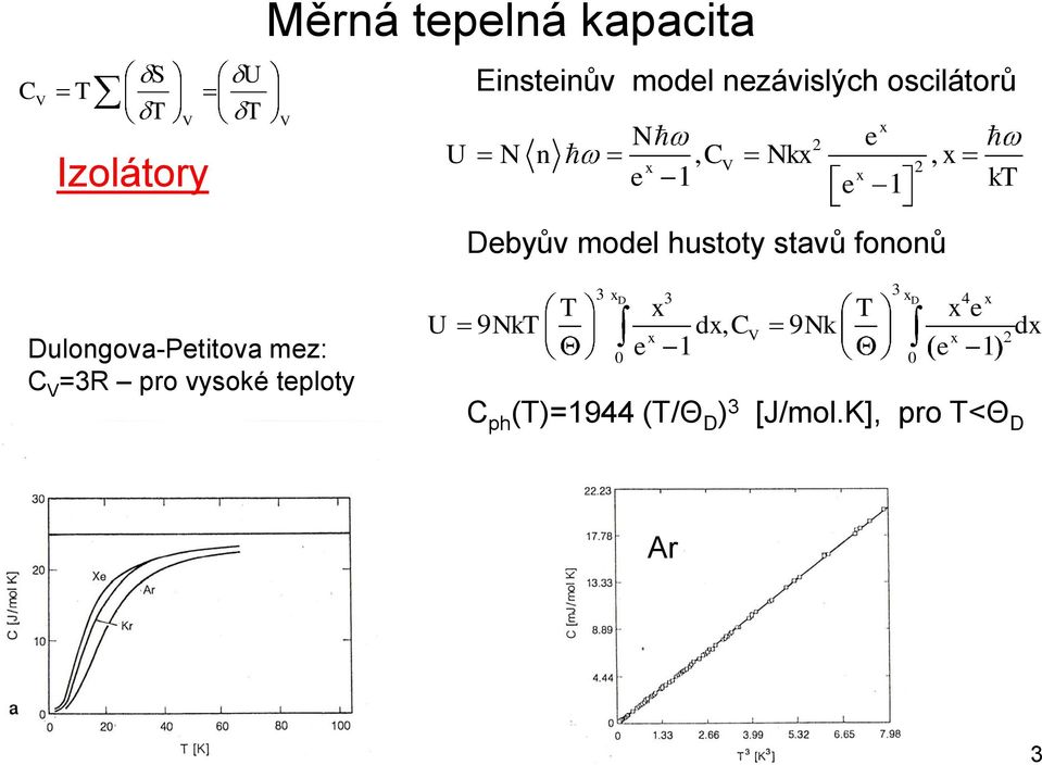 Dulongova-Petitova mez: C V =3R pro vysoké teploty 3 x 3 D 3 xd 4 x T x T x e U 9