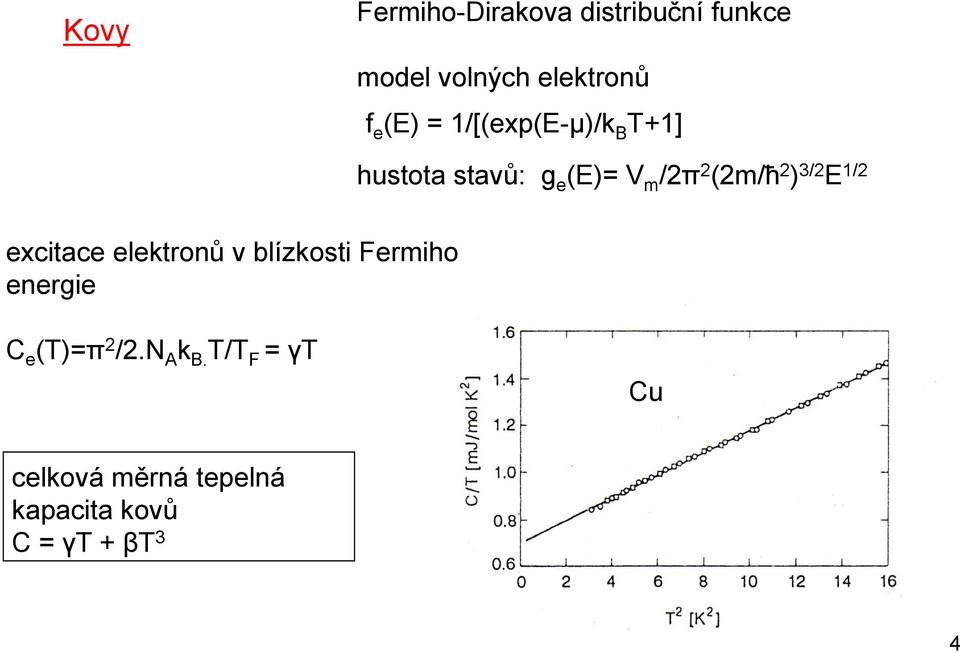 E 1/ excitace elektronů v blízkosti Fermiho energie C e (T)=π /.