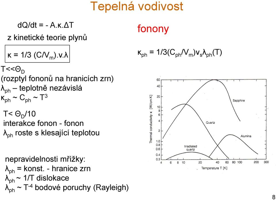 m )v s λ ph (T) T<<Θ D (rozptyl fononů na hranicích zrn) λ ph teplotně nezávislá κ ph ~ C ph ~