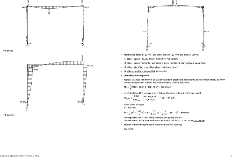 () stálé + užitné: momenty v poli příčle a smyk, normálová síla ve sloupu, svislý posuv () stálé + vítr příčný + ψ užitné vlevo: vodorovný posuv (4) stálé minimální + vítr podélný: tahová síla