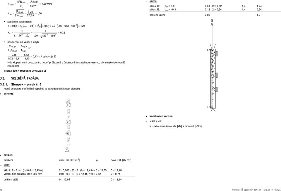 . SKENĚNÁ FASÁDA... Sloupek prvek č. 5 jedná se pouze o přibližný výpočet, je zanedbána šikmost sloupku schéma užitné: oblast D: c pe,8,,,4,4 oblast E: c pe,,,4,4,4 celkem užitné,8,.7.7 -.