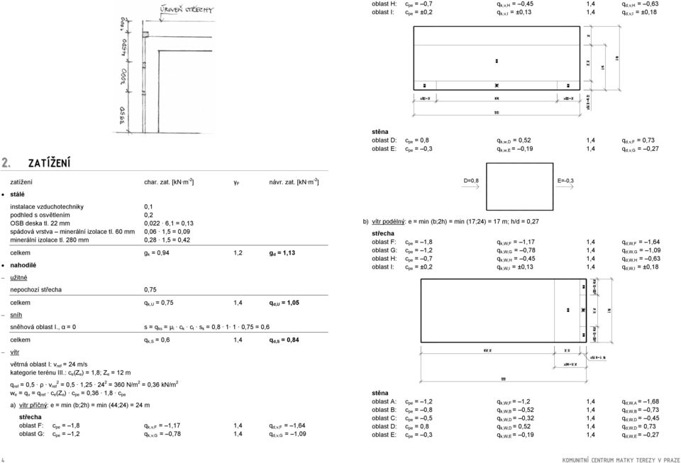 8 mm,8,5,4 celkem g k,94, g d, nahodilé užitné nepochozí střecha,75 b) vítr podélný: e min (b;h) min (7;4) 7 m; h/d,7 střecha oblast F: c pe,8 q k,w,f,7,4 q d,w,f,4 oblast G: c pe, q k,w,g,78,4 q