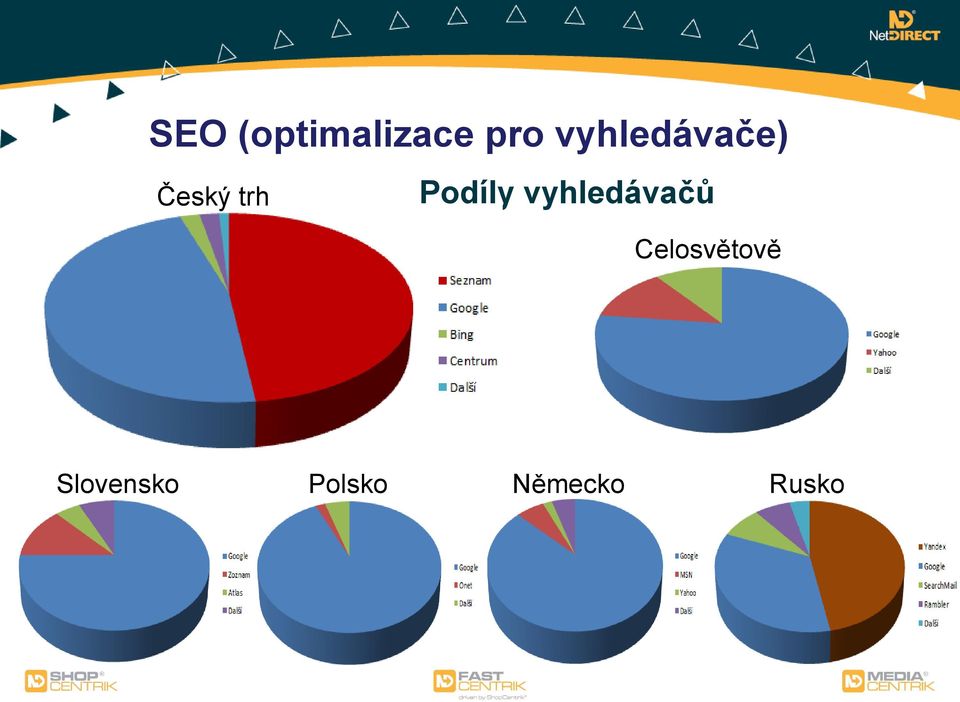 vyhledávačů Český trh