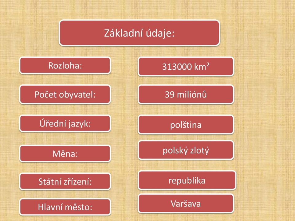 jazyk: Měna: Státní zřízení: Hlavní