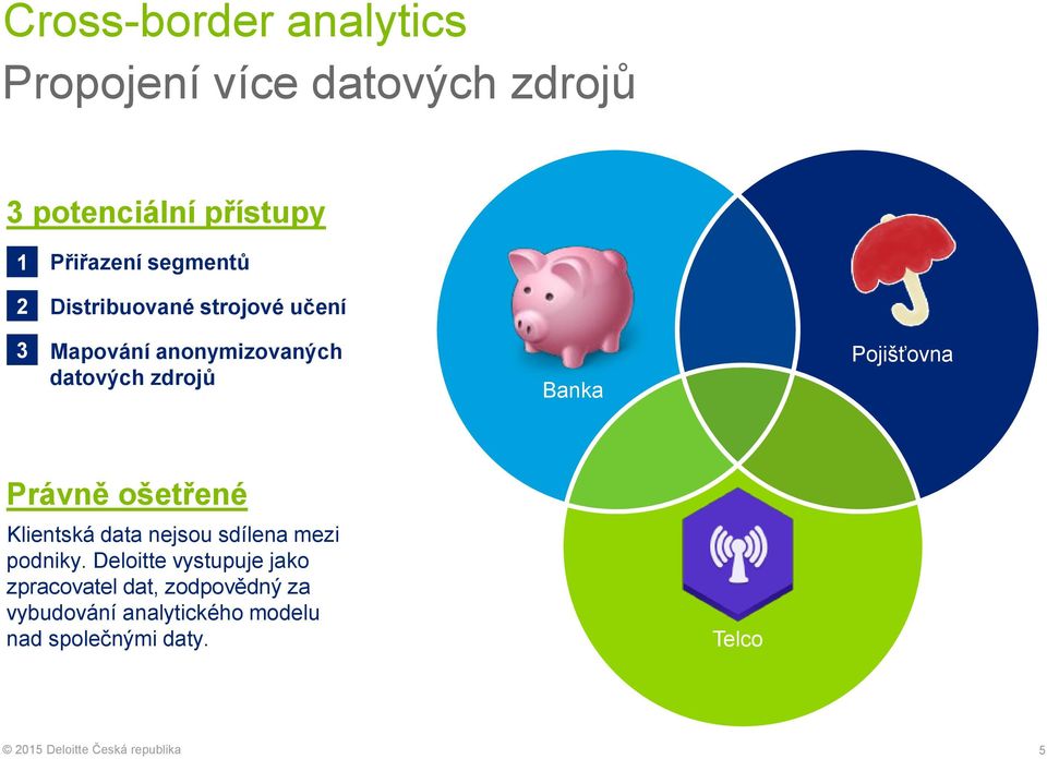 Pojišťovna Právně ošetřené Klientská data nejsou sdílena mezi podniky.