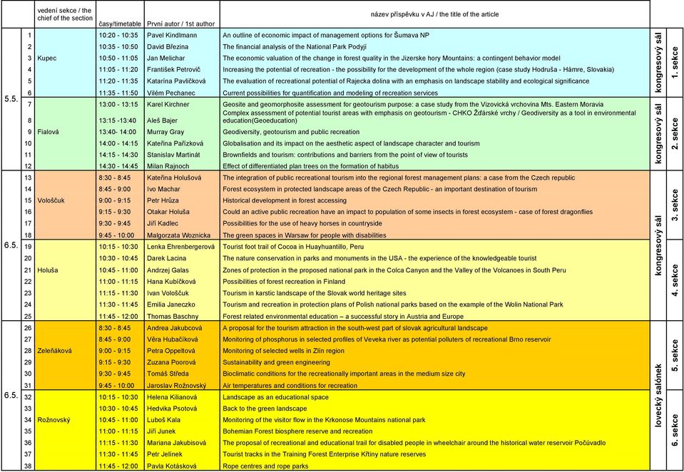 10:50 David Březina The financial analysis of the National Park Podyjí 5.5. 3 Kupec 10:50-11:05 Jan Melichar The economic valuation of the change in forest quality in the Jizerske hory Mountains: a