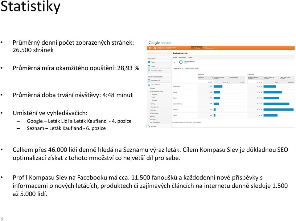 Kaufland - 4. pozice Seznam Leták Kaufland - 6. pozice Celkem přes 46.000 lidí denně hledá na Seznamu výraz leták.