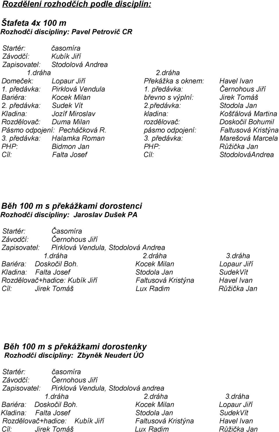 předávka: Stodola Jan Kladina: Jozíf Miroslav kladina: Košťálová Martina Rozdělovač: Duma Milan rozdělovač: Doskočil Bohumil Pásmo odpojení: Pecháčková R. pásmo odpojení: Faltusová Kristýna 3.