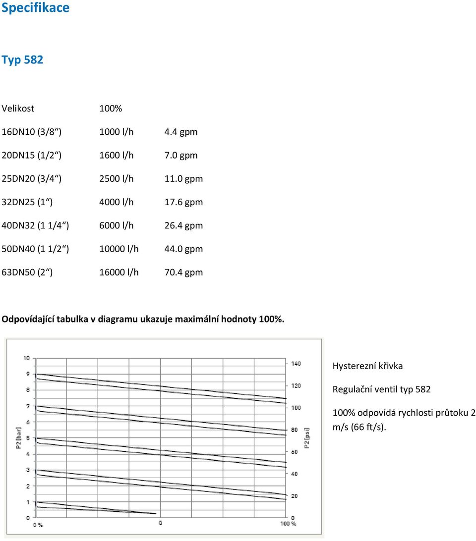 4 gpm 50DN40 (11/2 ) 10000 l/h 44.0 gpm 63DN50 (2 ) 16000 l/h 70.